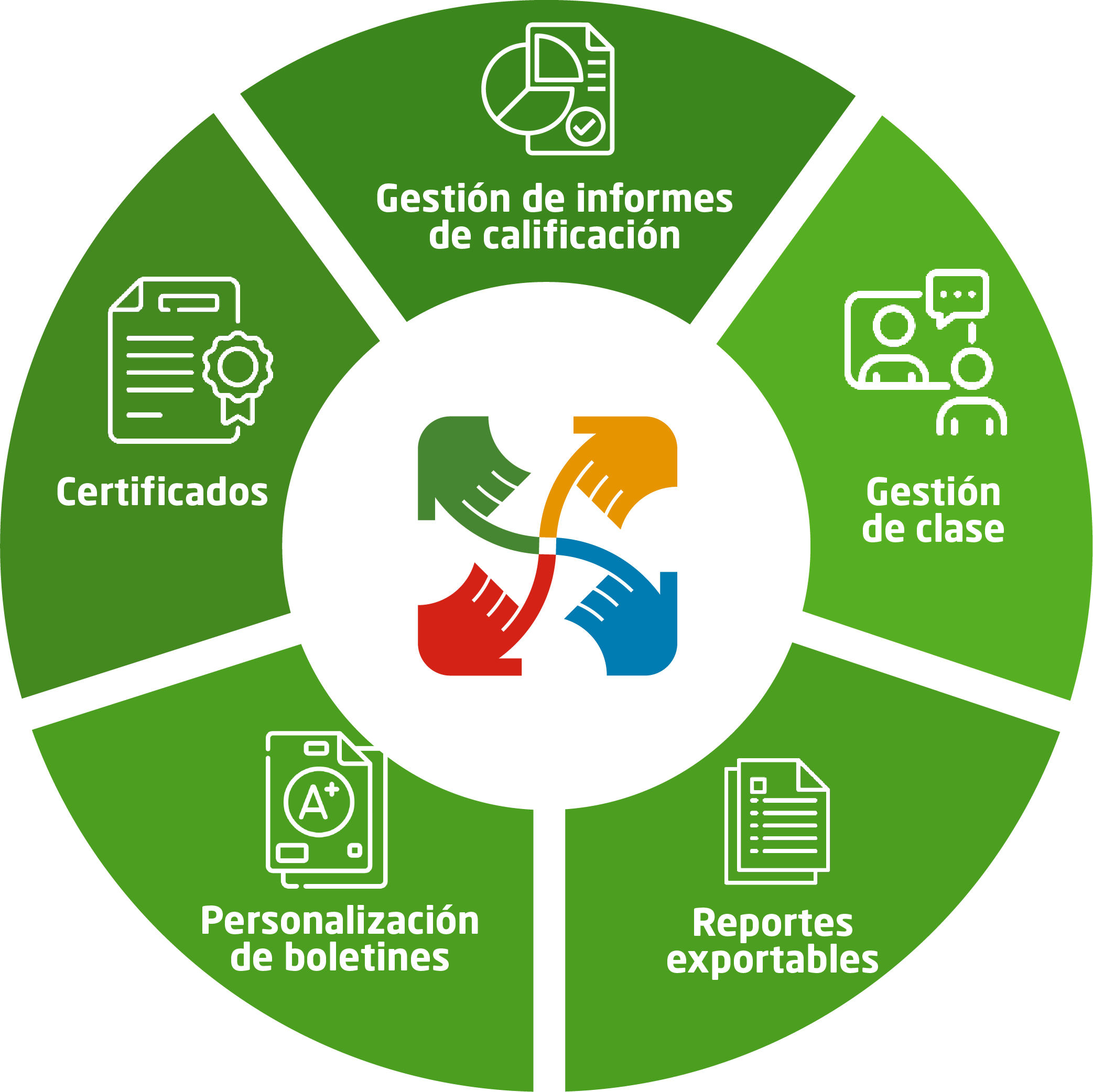 Componentes semillas sistema saberes